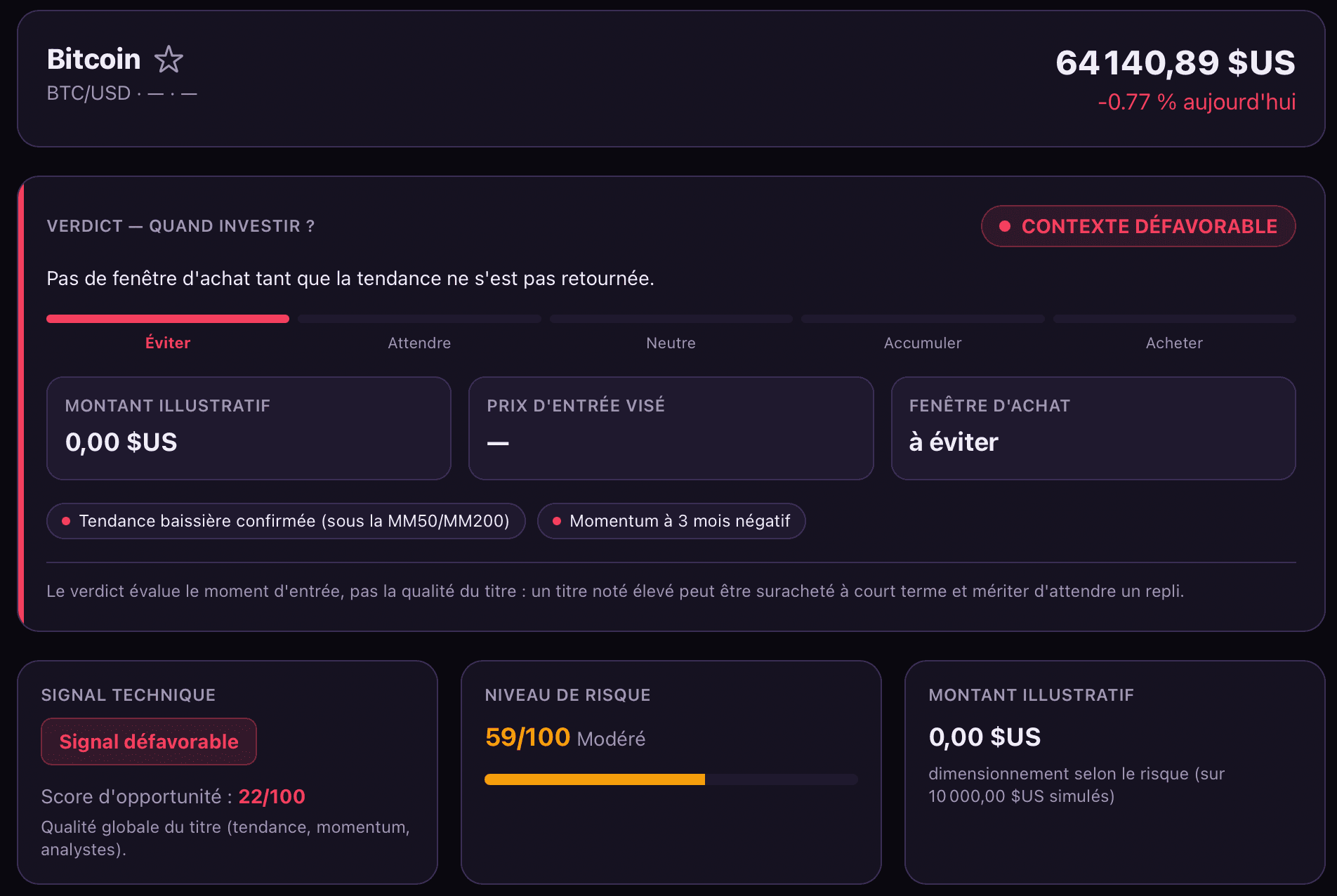 Outils d'analyse crypto de TranzHelp : cours, risque et tendance