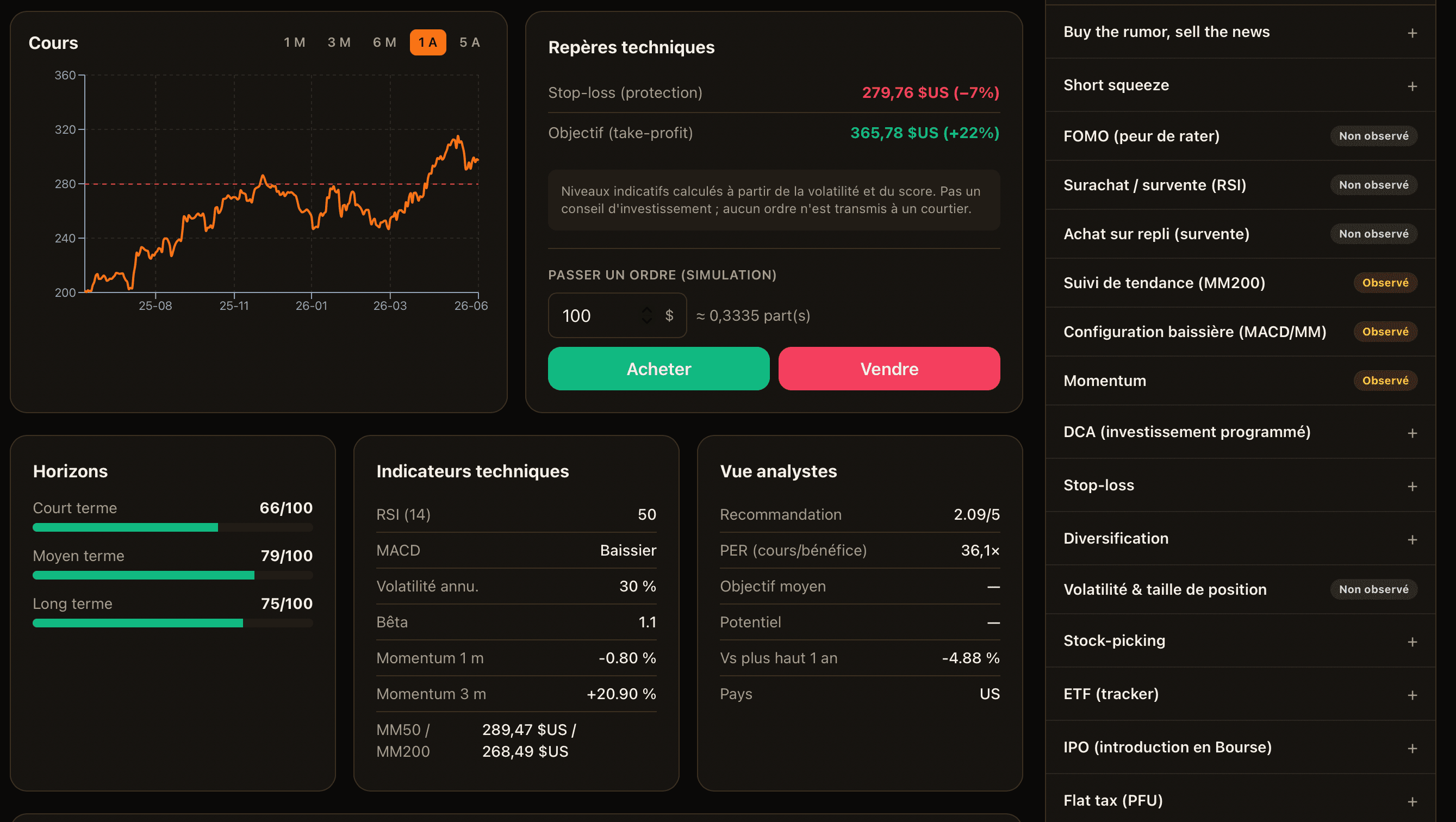 Fiche d'analyse détaillée d'une action : graphique, indicateurs et ordres